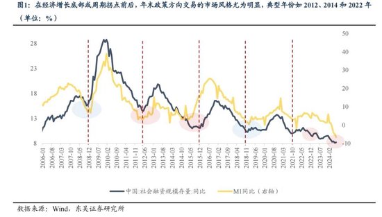 正规实盘配资 东吴策略: 年末估值切换行情值得期待 关注四大方向