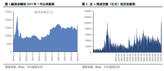外盘期货配资 中信建投陈果: 逢低布局三线索, 备战跨年行情