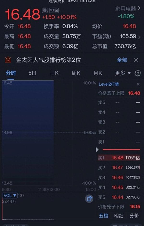 股票配资群 股票封单那些事儿, 你得知道!