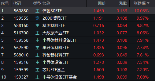 正规的炒股配资平台 自主可控，火爆！加仓超50%+绩优硬科技股，仅19只