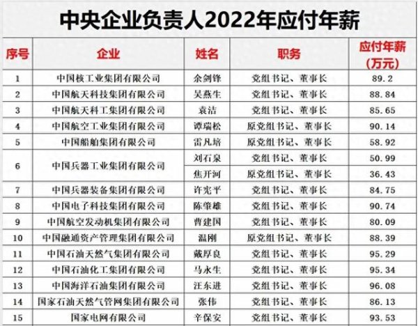 和私募做股票可靠吗 国企央企薪酬差距之谜: 是公平还是另有隐情?