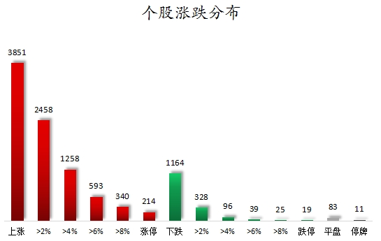 个人炒股和炒股的区别 数据复盘丨存储芯片、固态电池等概念走强，龙虎榜机构抢筹21股