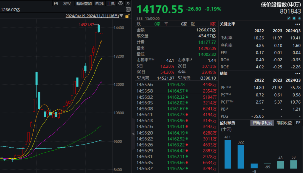 股票配资网最新 滞涨的壳资源股曝光