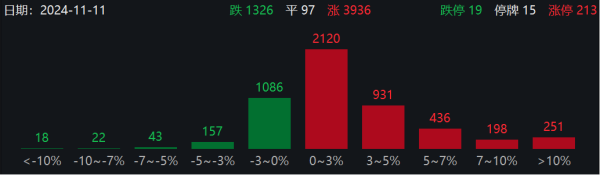 期货配资是什么意思 16连板！ST股，涨停潮！