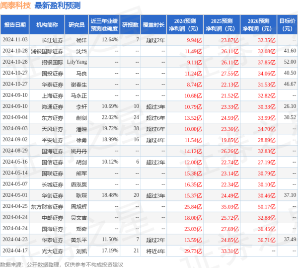 安全炒股配资门户 华鑫证券: 给予闻泰科技买入评级