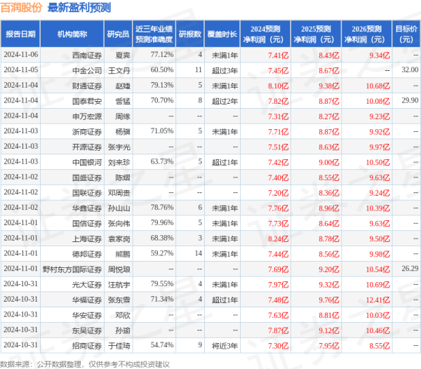 四川股票配资 天风证券: 给予百润股份买入评级