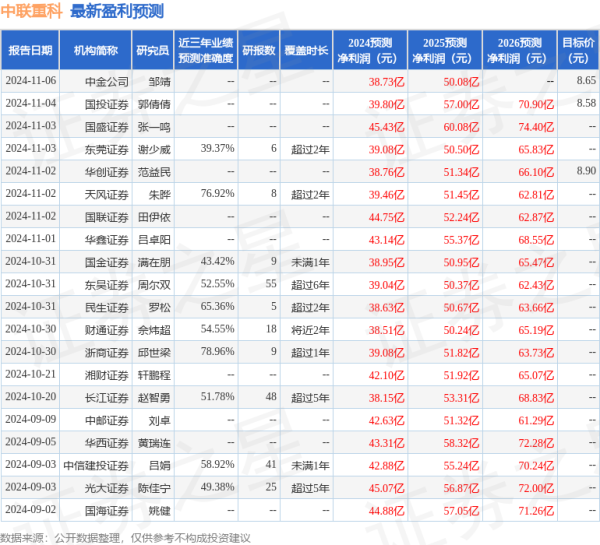 股票证券交易 华安证券: 给予中联重科买入评级