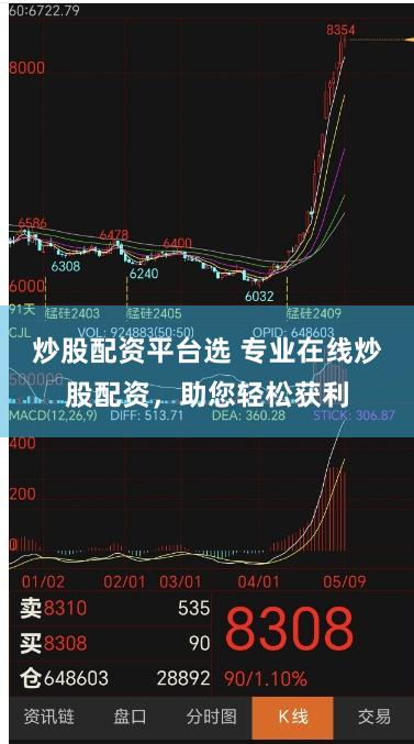 炒股配资平台选 专业在线炒股配资，助您轻松获利