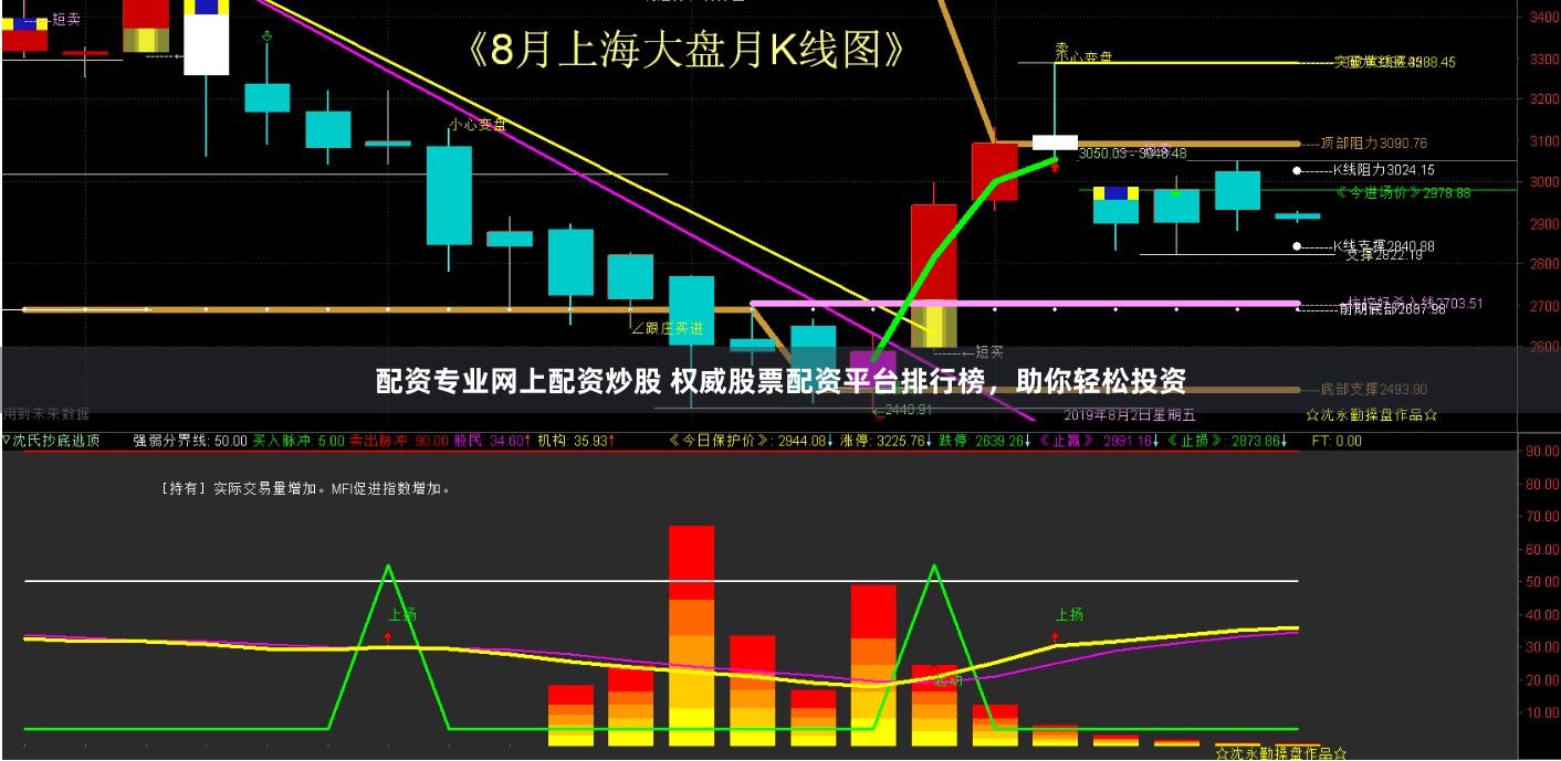 配资专业网上配资炒股 权威股票配资平台排行榜，助你轻松投资