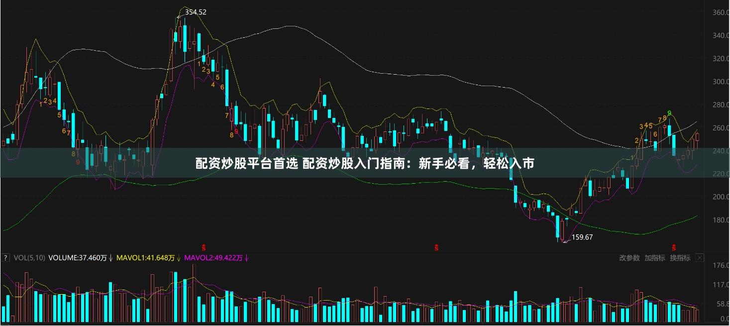 配资炒股平台首选 配资炒股入门指南：新手必看，轻松入市